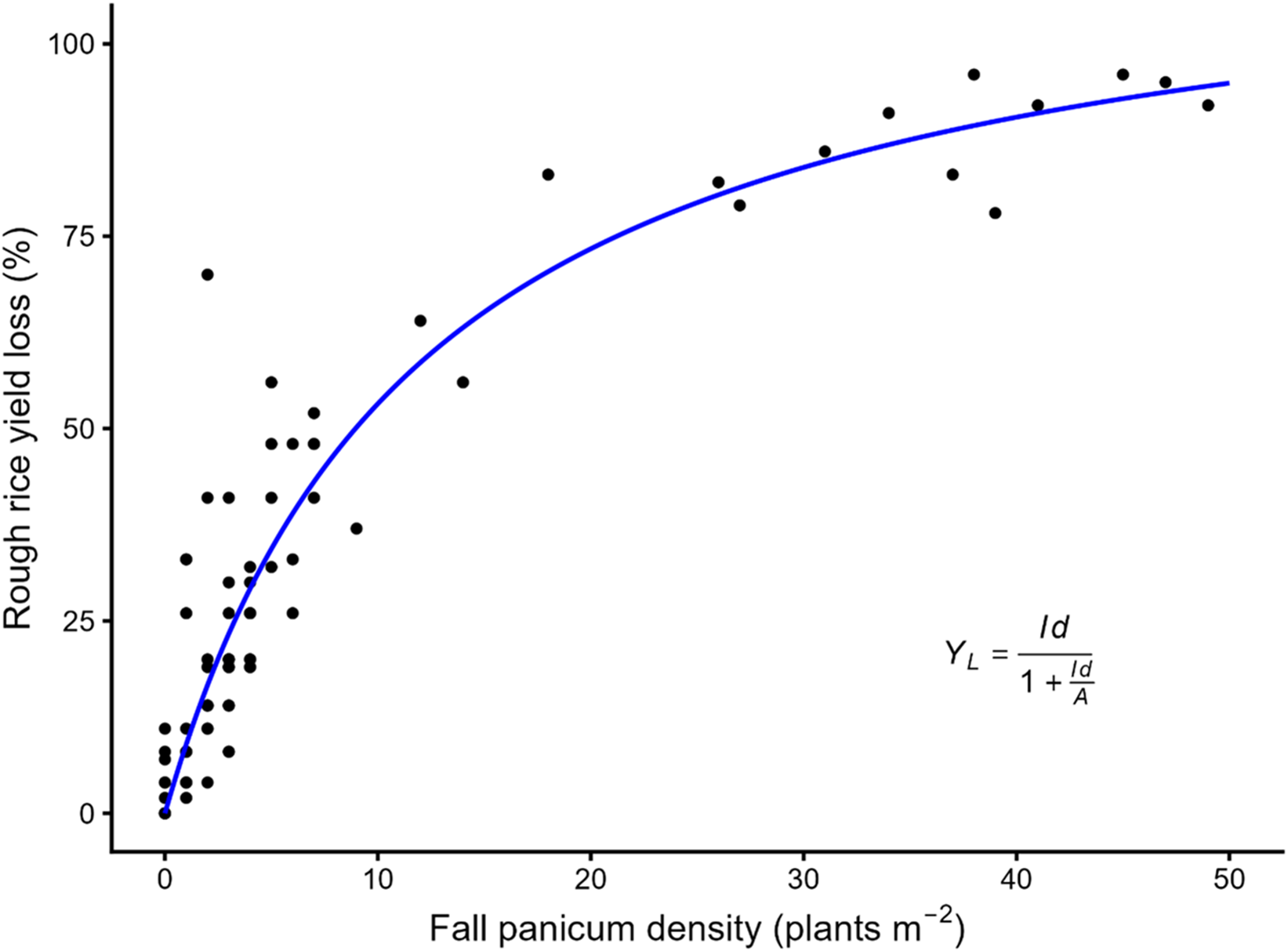 Figure 0