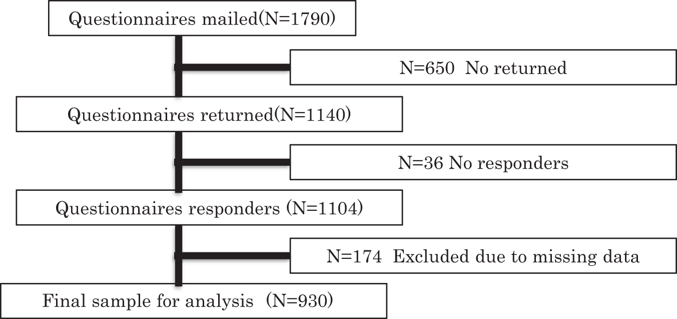 Figure 0