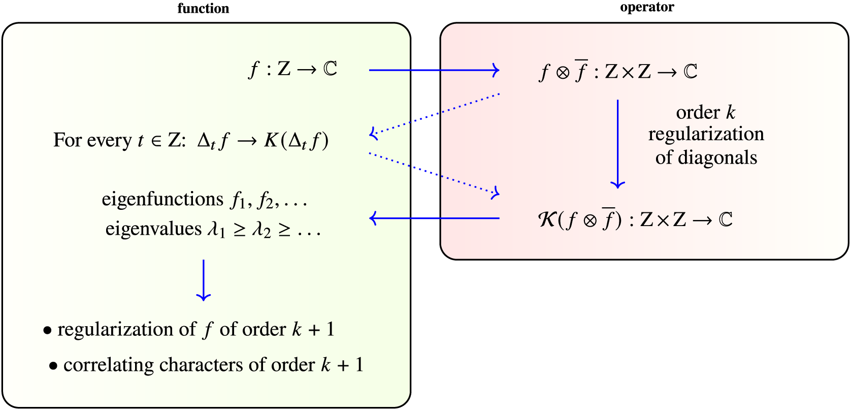 Figure 0