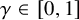 gamma element of left bracket 0 comma 1 right bracket