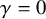 gamma equals 0