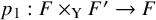 p 1 colon upper F times Subscript normal upper Y Baseline upper F Superscript prime Baseline right arrow upper F