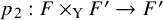p 2 colon upper F times Subscript normal upper Y Baseline upper F Superscript prime Baseline right arrow upper F prime