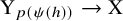 normal upper Y Subscript p left parenthesis psi left parenthesis h right parenthesis right parenthesis Baseline right arrow normal upper X
