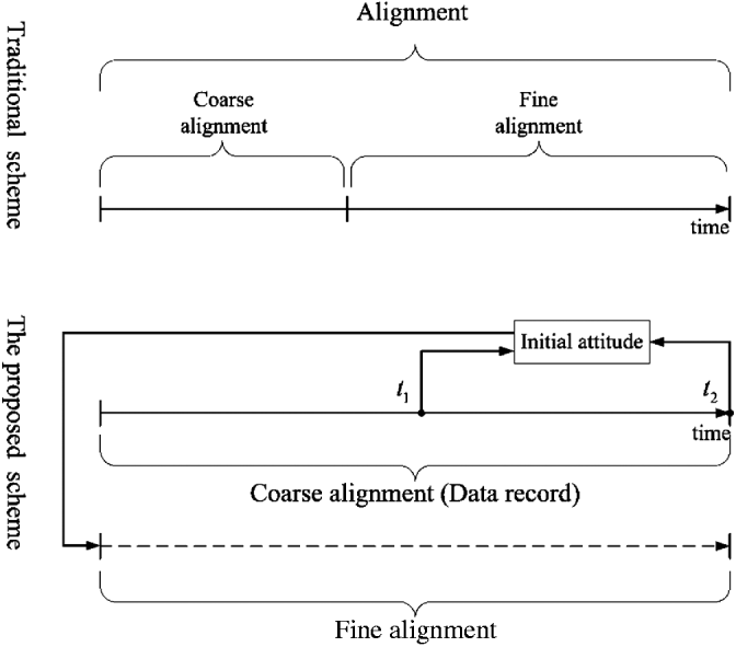 Figure 0