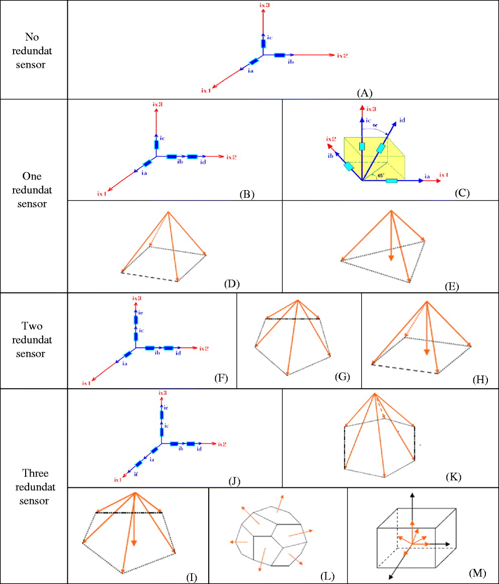 Figure 0