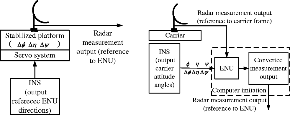 Figure 0