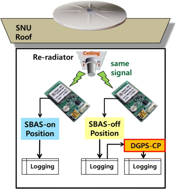 Figure 17