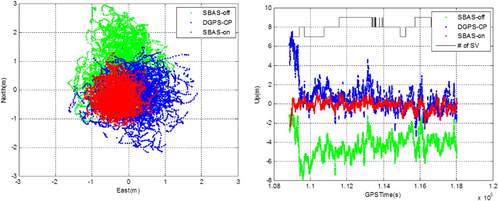 Figure 18