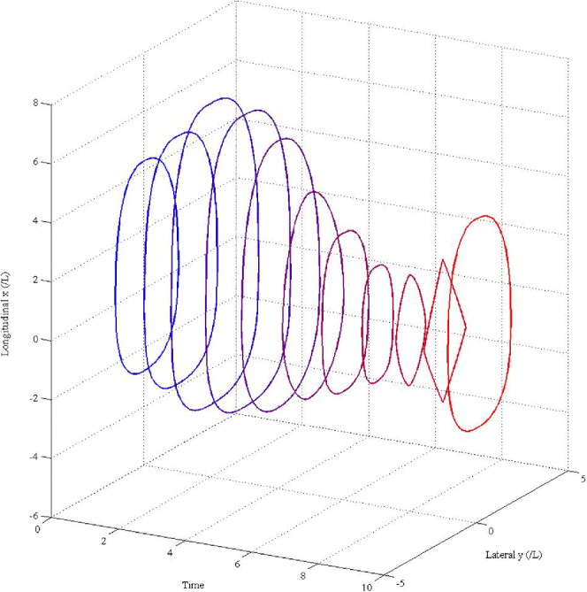 Figure 7
