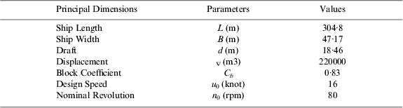 Figure 0