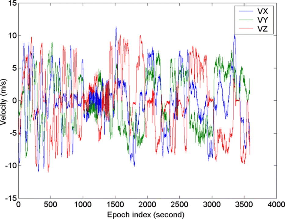 Figure 5