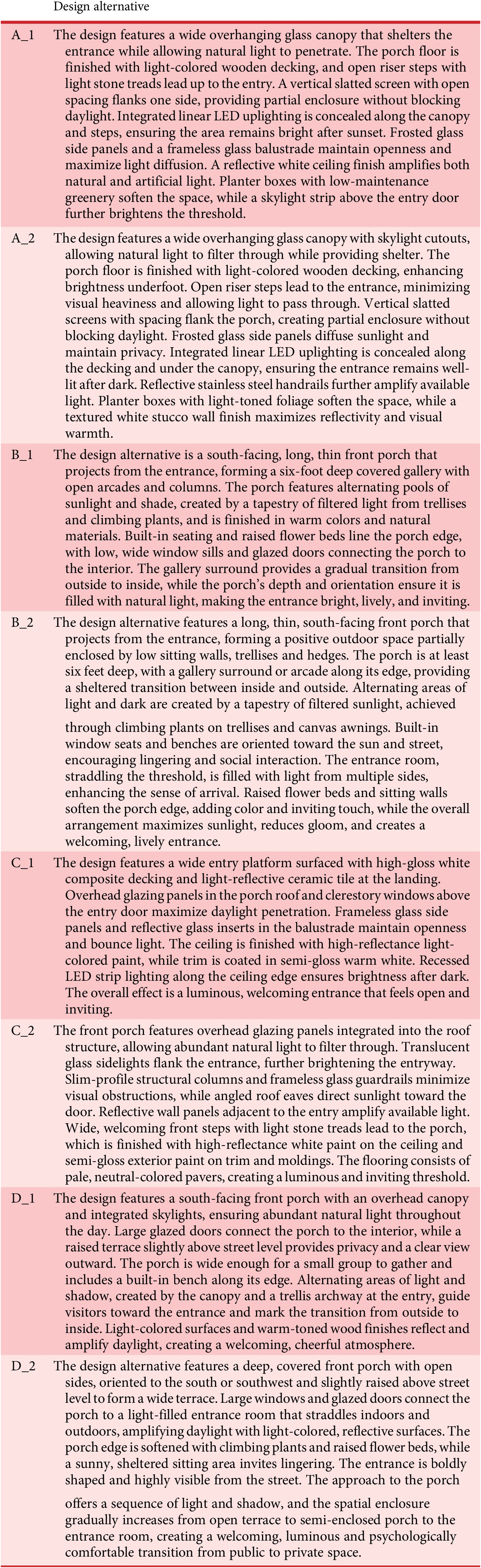 A two-column table lists eight porch entrance design alternatives, labeled A_1 to D_2, each described with details on canopy, lighting, materials, and spatial arrangement. See long description.