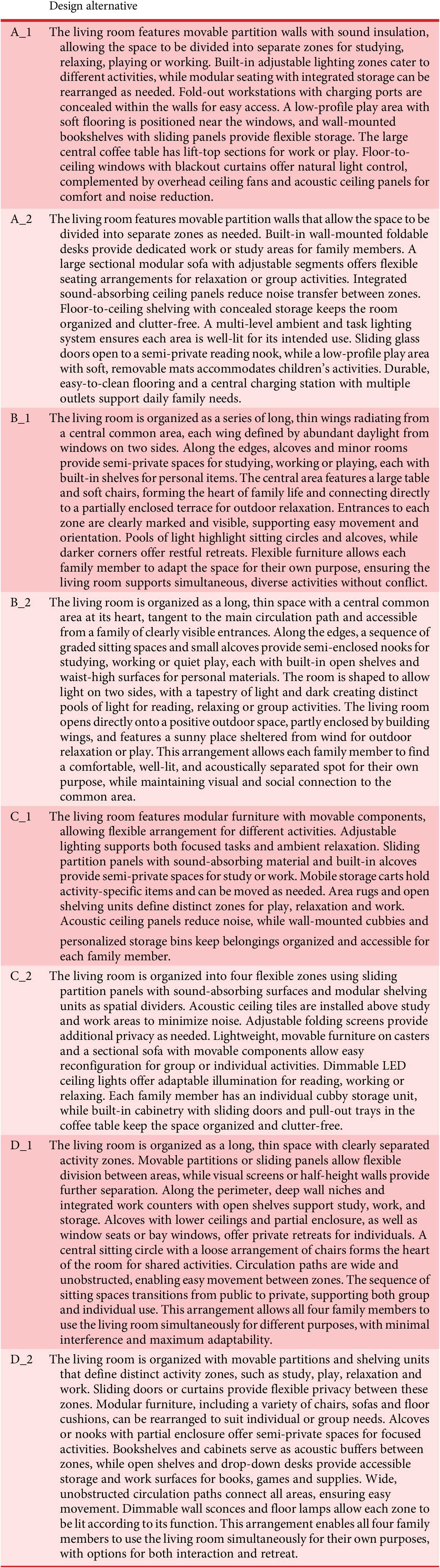A table comparing eight living room design alternatives, each with a unique spatial layout, partitioning, and furniture strategy for flexible family use. See long description.