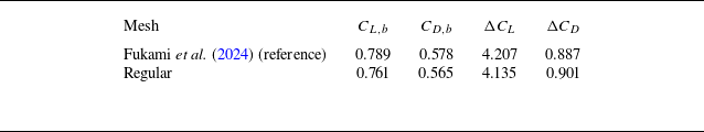 Figure 22