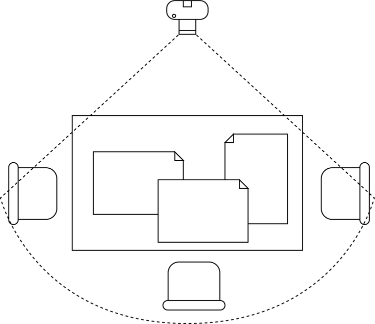 Line diagram showing a camera above a rectangular table with three documents and four chairs, with dashed lines outlining the camera’s capture angle over the table.