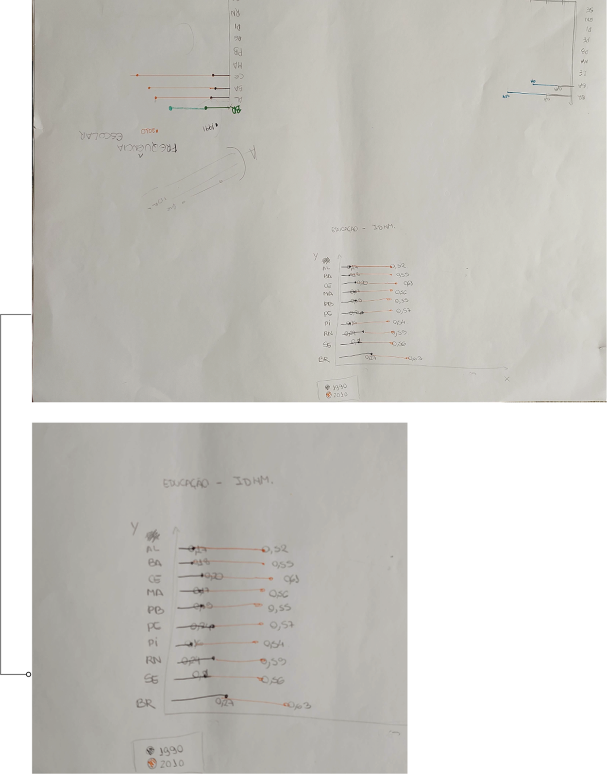 A horizontal dot plot compares the IDHM Education index for ten Brazilian states and Brazil overall in 1990 and 2010. Each state shows an increase over time. See long description.