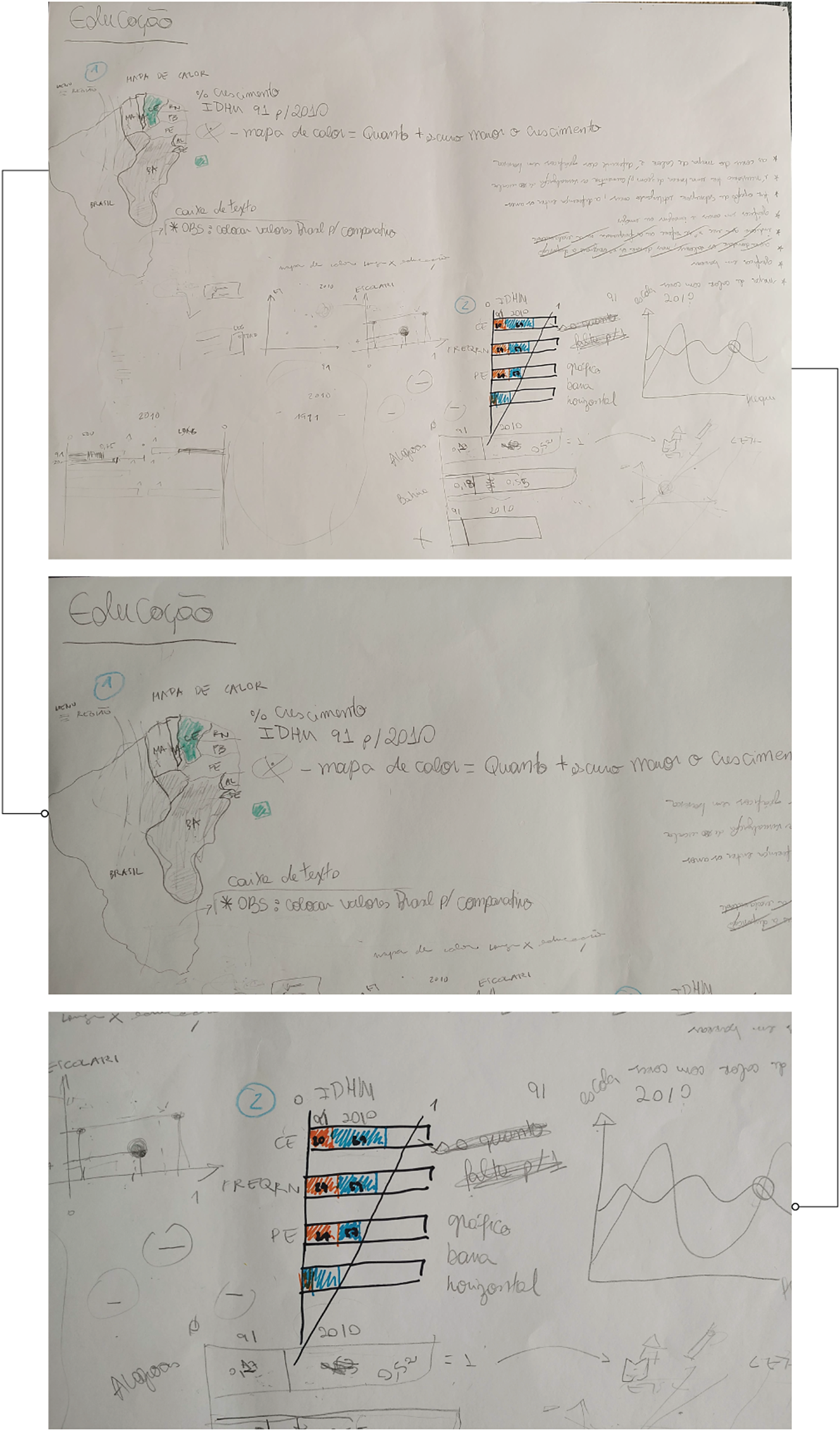 A three-panel collage of hand-drawn proposals for visualizing education indicators, including maps, bar charts, and line graphs with annotations. See long description.
