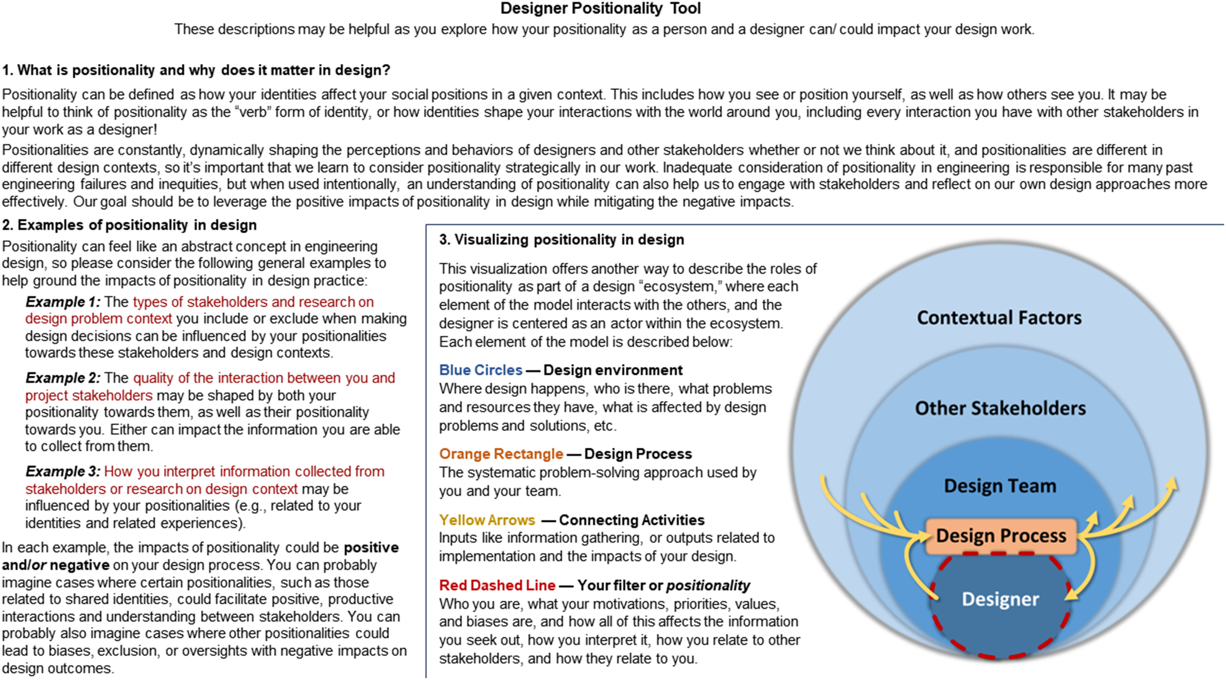 A layered radial diagram shows designer positionality in engineering, with concentric circles for designer, design process, team, stakeholders, and context, plus arrows and overlays for process and influence. See long description.