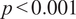 p less than 0.001