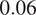 0.06