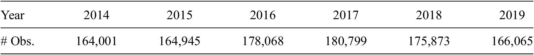 A data table showing the number of observations recorded annually from 2014 to 2019. See long description.