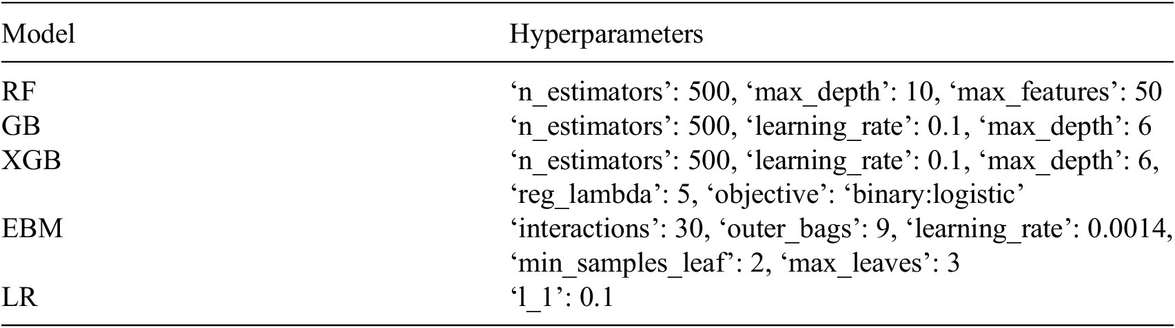 A table listing hyperparameter settings for five machine learning models including R F, G B, X G B, E B M, and L R. See long description.