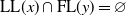 normal upper L normal upper L left parenthesis x right parenthesis intersection normal upper F normal upper L left parenthesis y right parenthesis equals empty set