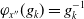 phi Subscript x double prime Baseline left parenthesis g Subscript k Baseline right parenthesis equals g Subscript k Superscript negative 1