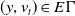 left parenthesis y comma v Subscript t Baseline right parenthesis element of upper E normal upper Gamma