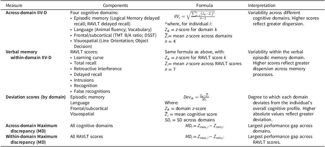 Figure 0