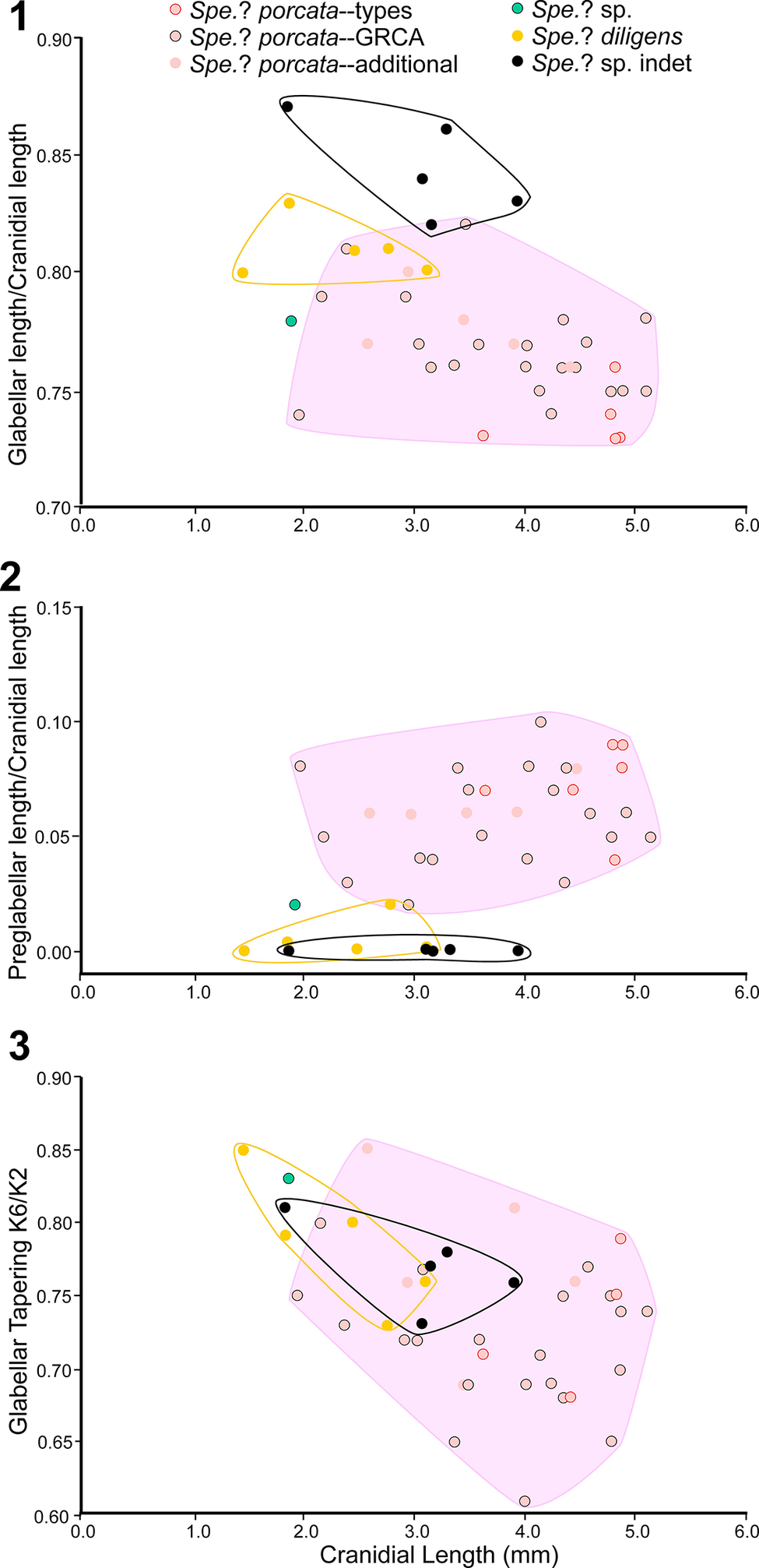 Figure 66