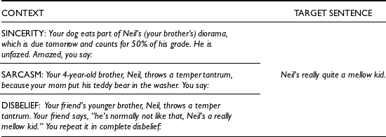 Figure 0