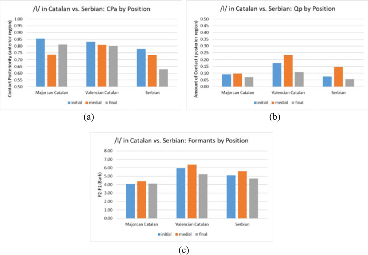 Figure 22