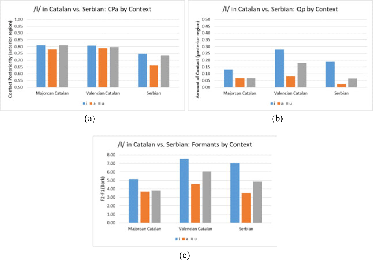 Figure 23