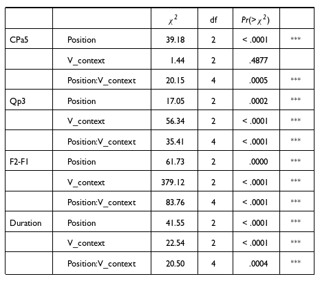 Figure 19