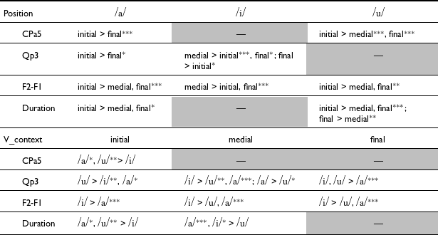 Figure 20