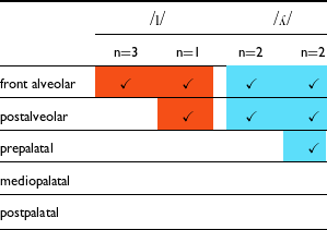 Figure 21