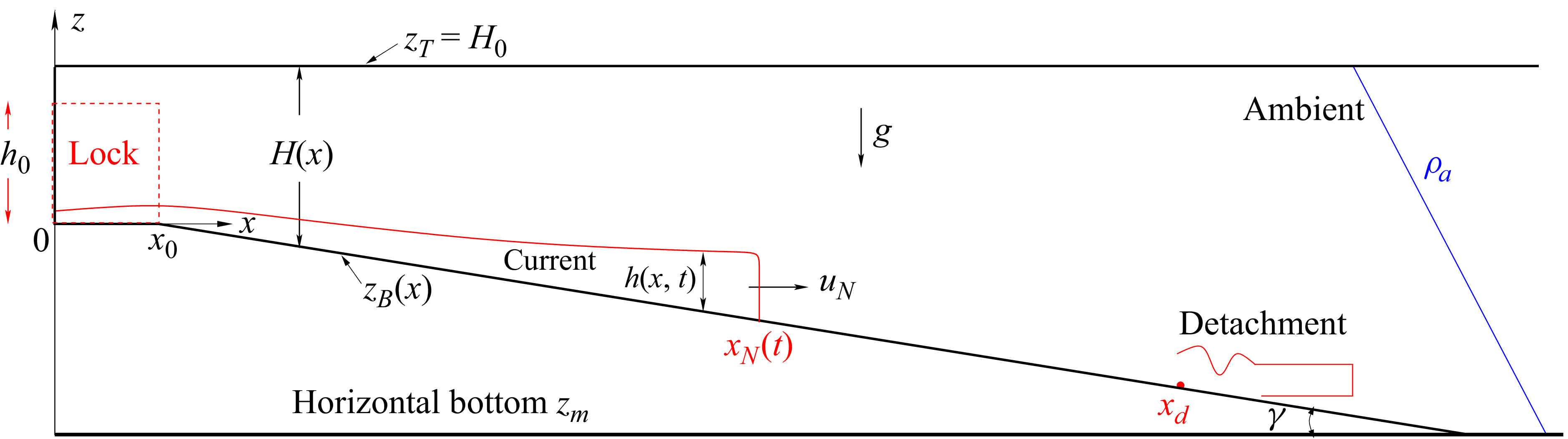 Figure 0