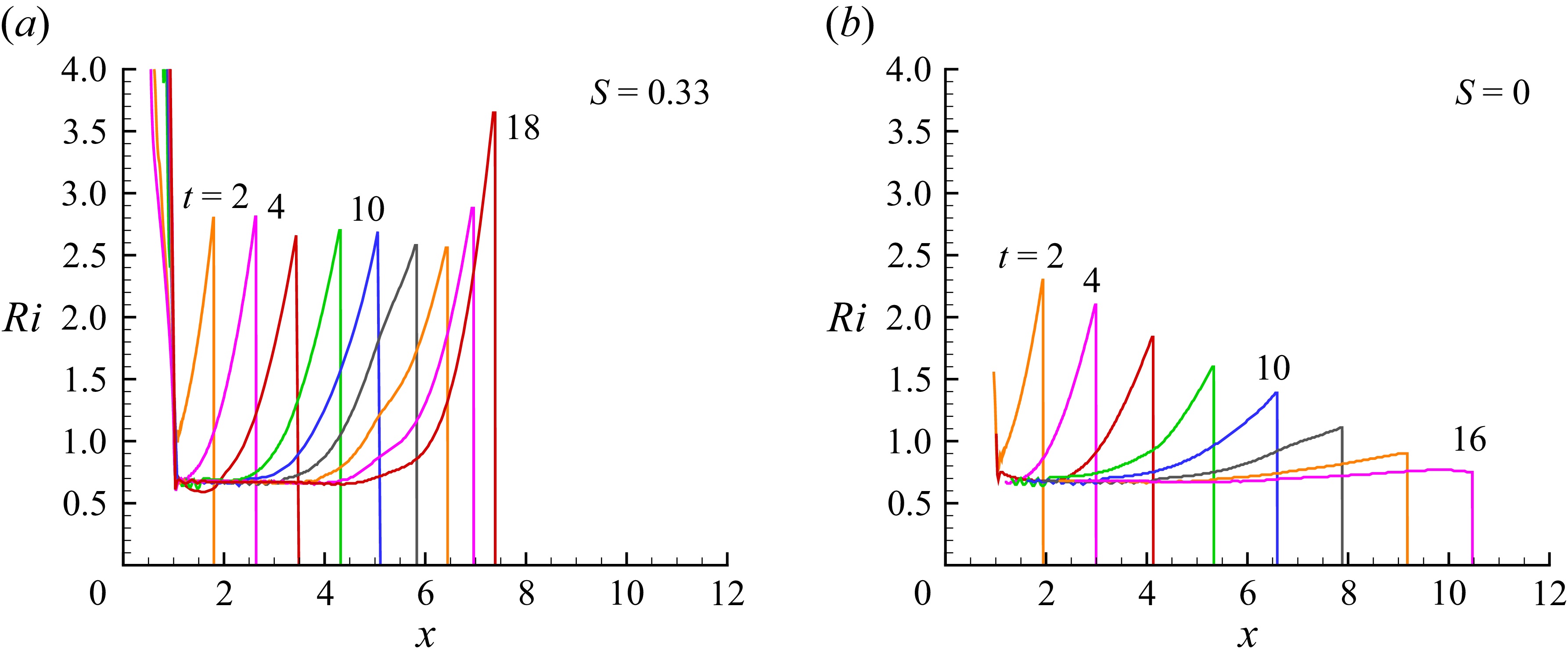 Figure 8