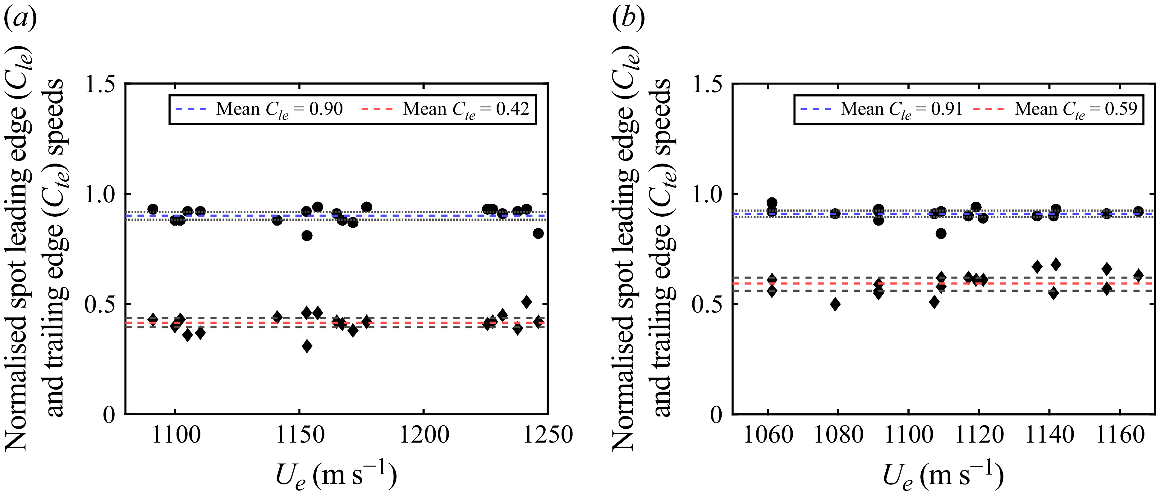 Figure 0