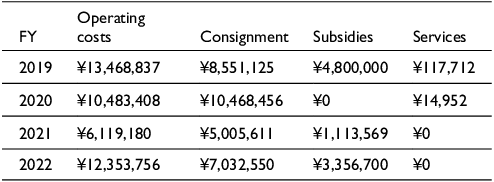 Figure 0