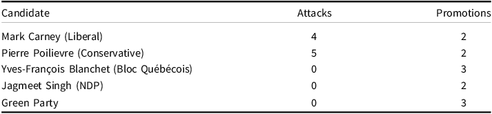 Figure 0