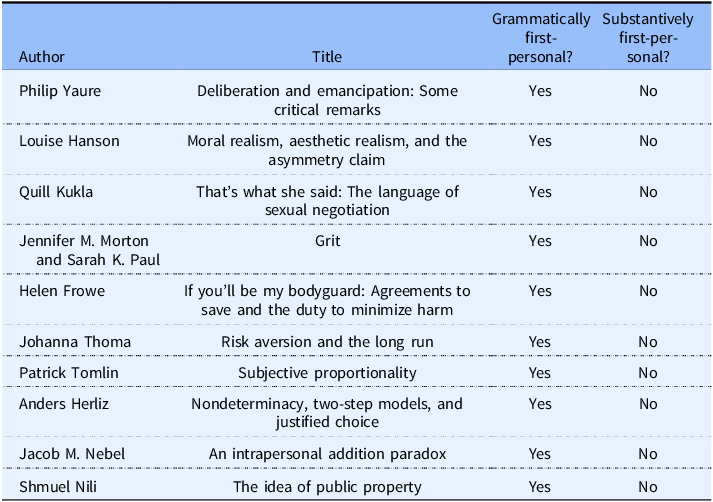 A table listing authors, titles, and first-person usage in philosophical works.