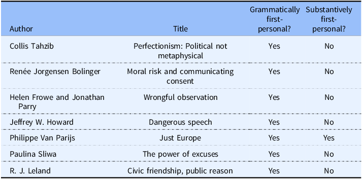 A table listing authors, titles, and first-person usage in philosophical works.