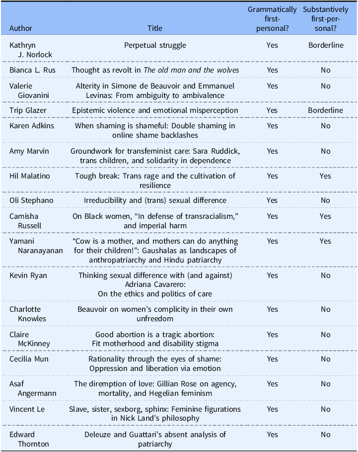 A table listing authors, titles, and first-person perspectives of various works.
