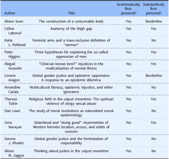 A table listing authors, titles, and first-person usage in academic works.