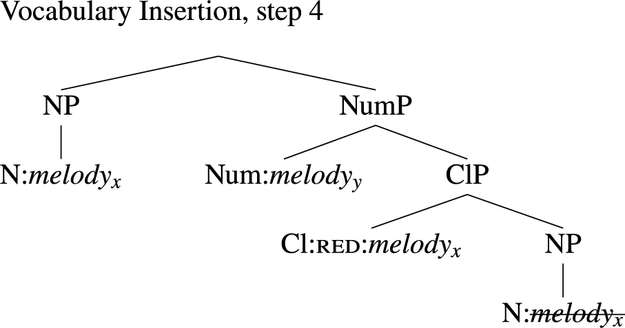 Mathematical equation defining the variable f sub i as a mapping to the value 1.