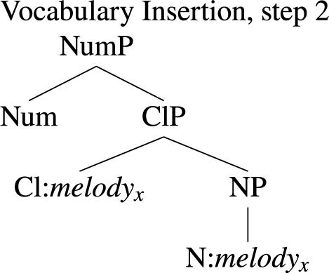 Mathematical equation showing the variable f sub i equals the fraction with numerator 1 and denominator 2 pi i times the contour integral of f of z all over z minus lambda sub i d z.