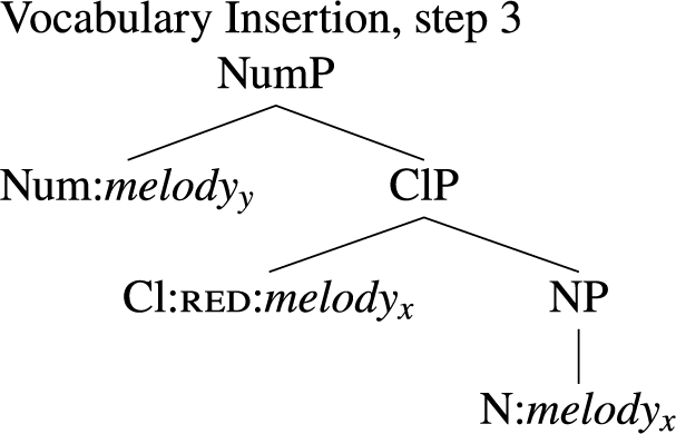 A mathematical equation defining the function f sub v super plus of x.